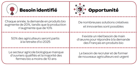 besoins opportunites