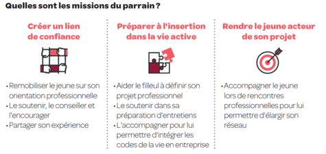 missions parrain
