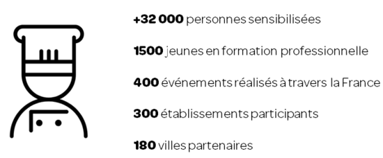 chiffrescles