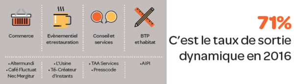 tauxdesortie.png