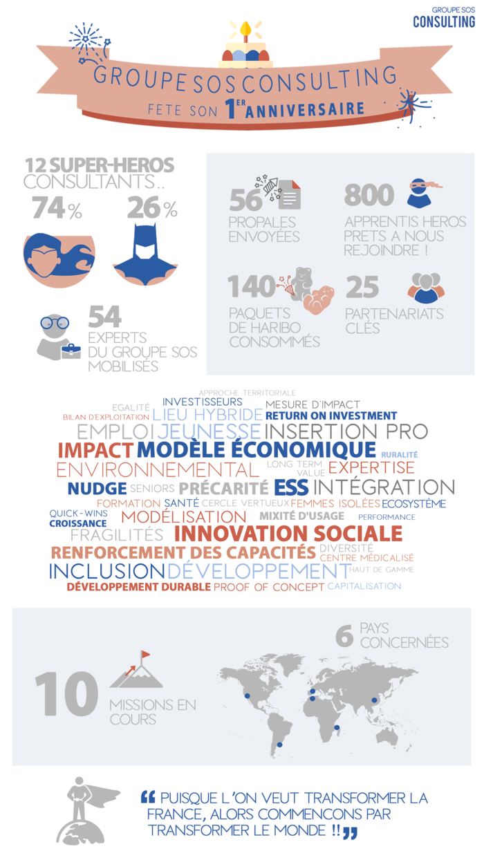 un an de groupe sos consulting